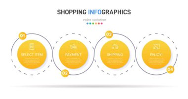 Peş peşe dört adımla alışveriş süreci kavramı. Dört renkli grafik elementi. Broşür, sunum ve web sitesi için zaman çizelgesi tasarımı. Infographic tasarım düzeni.