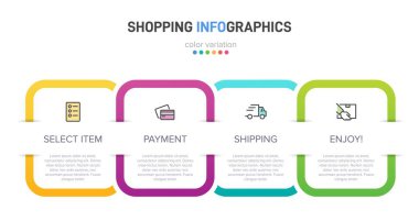 Peş peşe dört adımla alışveriş süreci kavramı. Dört renkli grafik elementi. Broşür, sunum ve web sitesi için zaman çizelgesi tasarımı. Infographic tasarım düzeni.