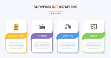 Peş peşe dört adımla alışveriş süreci kavramı. Dört renkli grafik elementi. Broşür, sunum ve web sitesi için zaman çizelgesi tasarımı. Infographic tasarım düzeni.