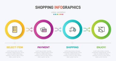Peş peşe dört adımla alışveriş süreci kavramı. Dört renkli grafik elementi. Broşür, sunum ve web sitesi için zaman çizelgesi tasarımı. Infographic tasarım düzeni.