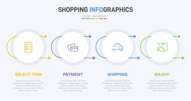 Peş peşe dört adımla alışveriş süreci kavramı. Dört renkli grafik elementi. Broşür, sunum ve web sitesi için zaman çizelgesi tasarımı. Infographic tasarım düzeni.