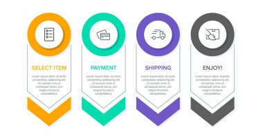 Peş peşe dört adımla alışveriş süreci kavramı. Dört renkli grafik elementi. Broşür, sunum ve web sitesi için zaman çizelgesi tasarımı. Infographic tasarım düzeni.