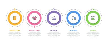 Beş adımlı alışveriş süreci kavramı. Beş renkli grafik elementi. Broşür, sunum ve web sitesi için zaman çizelgesi tasarımı. Infographic tasarım düzeni.