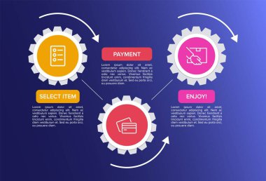 Üst üste üç adımla alışveriş süreci kavramı. Üç renkli grafik öğe. Broşür, sunum ve web sitesi için zaman çizelgesi tasarımı. Infographic tasarım düzeni.