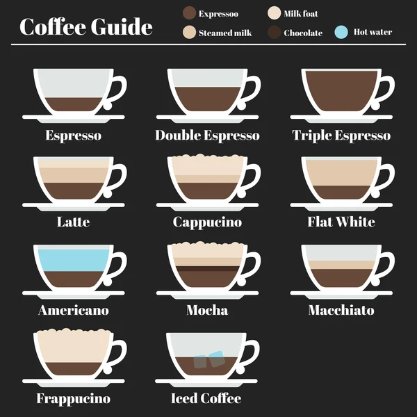 Kaffee-Führer. Set Drinks verschiedene Zubereitungsmethoden. Espresso. Latte Cappucino — Stockvektor