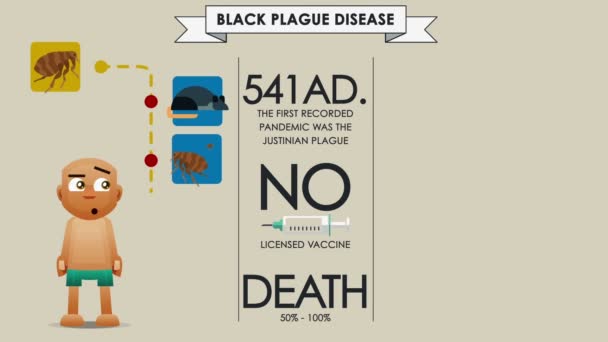 Infográfico Animado Peste Negra — Vídeo de Stock