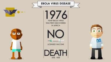 Ebola Virüs Hastalığı Düz Canlandırma