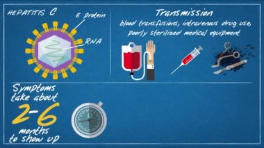 Hepatit C - Mavi arkaplanda iletim semptomları ENG