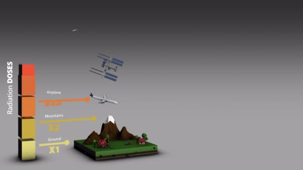 Radiação Espaço Infográfico — Vídeo de Stock