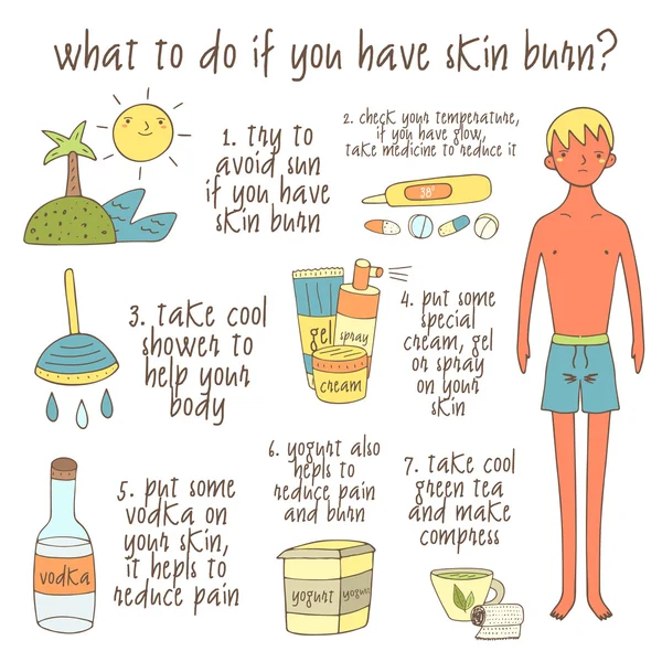 Eğer cilt yanığı varsa ne yapacağını hakkında bilgi grafiği.