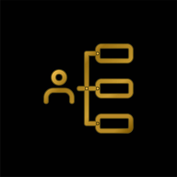 Позолоченная икона босса или вектор логотипа