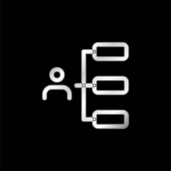 Покрытая серебром икона босса