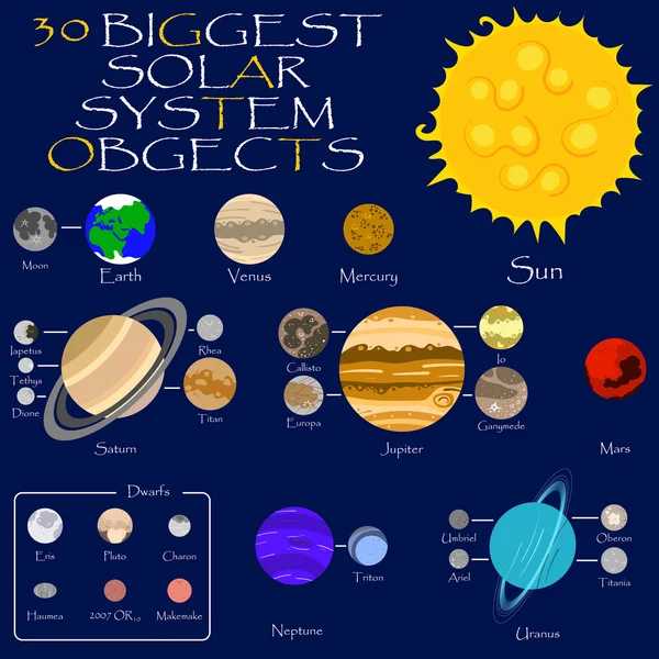 Soarele, planetele și sateliții sistemului solar — Vector de stoc