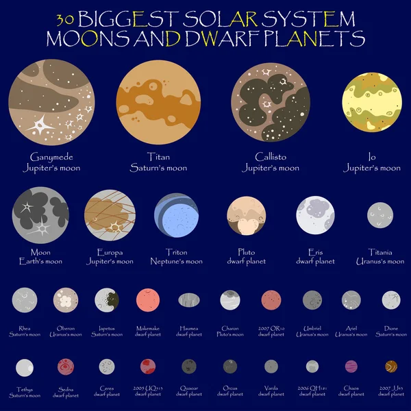 Solar system dwarf planets and moons — Wektor stockowy