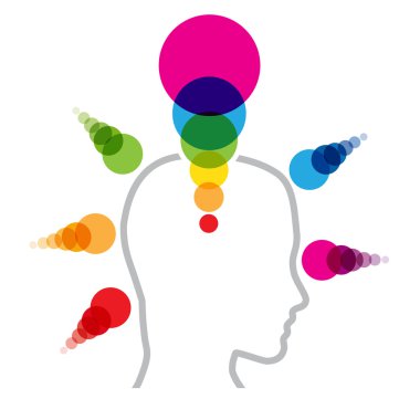 kavramı teşvik zihin