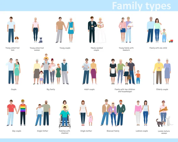 Différents types de familles. Icônes avec les gens, illustration vectorielle — Image vectorielle