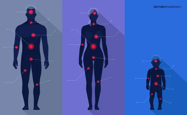 Mężczyzna, Kobieta, dziecko, punkty ból. Medyczne infografiki wektor — Wektor stockowy