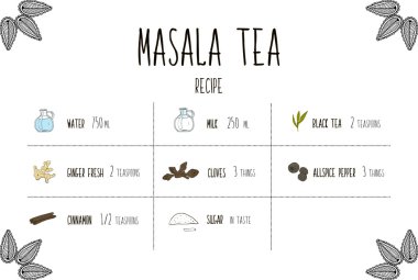 Hand-sketched collection of ingredients of Ayurvedic included in the recipe correct ancient drink masala tea with black tea. Herbs and supplements Ayurveda. Vector