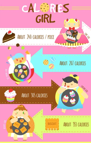 Kalorien Mädchen genießen Dessert essen — Stockvektor