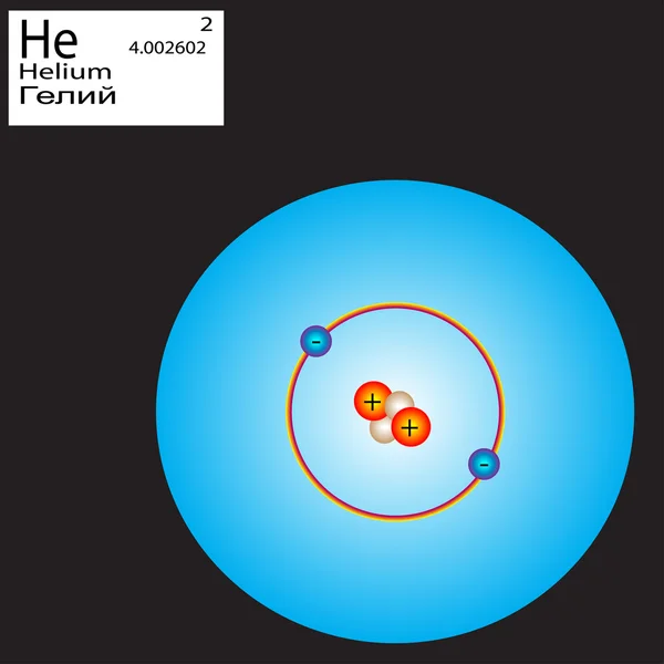 헬륨 원자의 핵의 구조 — 스톡 벡터