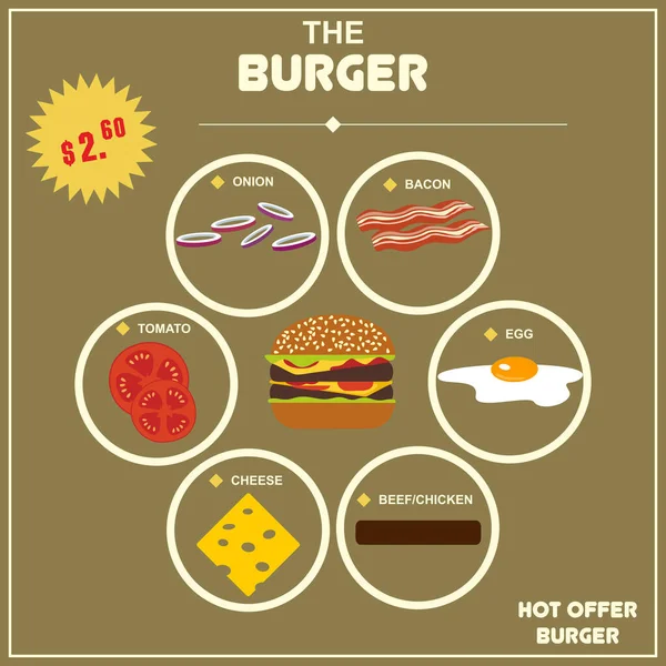 Burger Hamburger Sendvič Hovězí Maso Chléb Cheeseburger Design Fast Jídlo — Stockový vektor