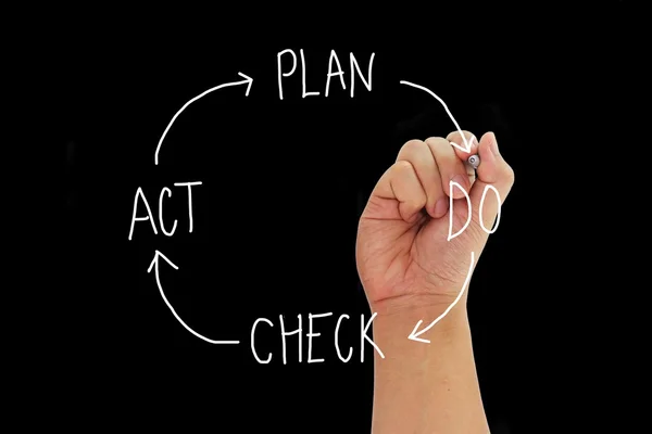 el kalemi ile siyah arka plan pdca döngüsünde izole hareket kontrol kavramı planı yazma