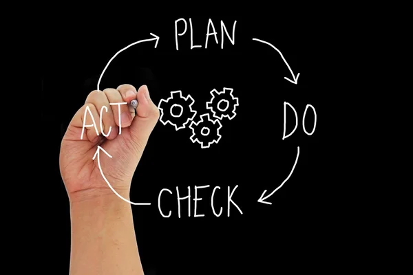 el kalemi ile hareket etrafında siyah arka plan pdca döngüsünde izole vites kontrol kavramı planı yazma