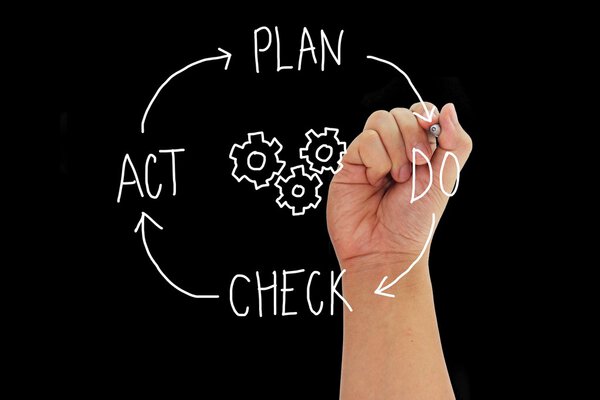 Hand with pen writing concept PLAN DO CHECK ACT PDCA cycle