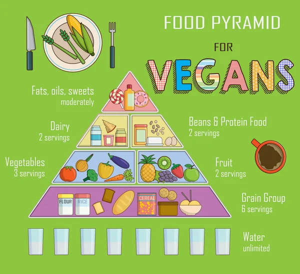 Gráfico infográfico, ilustração de uma pirâmide alimentar para nutrição vegetariana. Mostra equilíbrio alimentar saudável para o crescimento, educação e progresso bem sucedidos . — Vetor de Stock