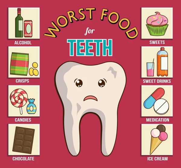 Infográfico para atendimento odontológico e de saúde. Mostra os piores produtos alimentares para dentes, gengivas e esmalte. Doces, batatas fritas, álcool, chocolate . —  Vetores de Stock