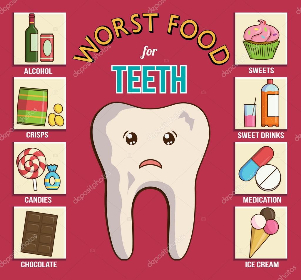 Infographic Chart For Dental And Health Care It Shows The Worst Food preventing-cavities-main-idea-worksheet
