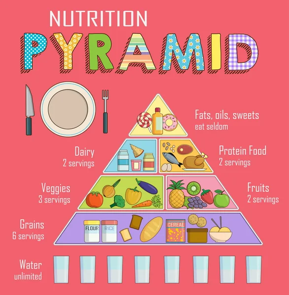 Tabla infográfica de una pirámide nutricional equilibrada saludable — Archivo Imágenes Vectoriales