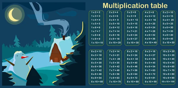 Illustration Vectorielle Éducative Avec Une Table Multiplication Une Photo Sur — Image vectorielle