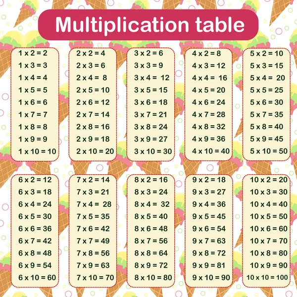 Ilustración Vectorial Imprimible Tabla Multiplicación Concepto Educación Hogar Escuela — Archivo Imágenes Vectoriales