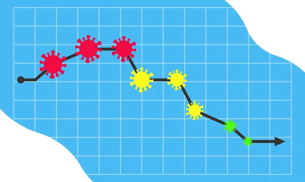 Diagrama Del Coronavirus Número Casos Coronavirus Disminuye Fin Cuarentena — Vector de stock