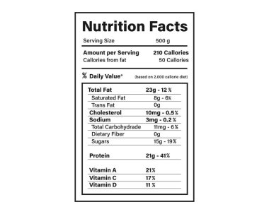 Beslenme Gerçekleri Etiketi. Malzemeler hakkında bilgi. Günlük değerden yüzde. Yiyeceklerde kalori, yağ ve vitamin.