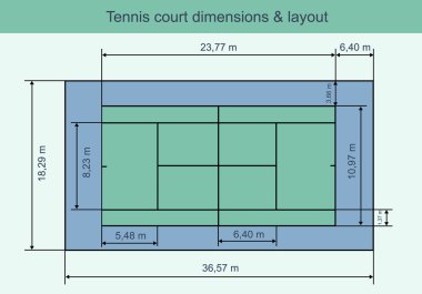 Boyutları ve düzeni ile büyük tenis kortu