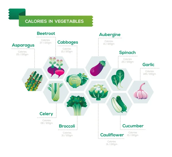 Infographie des légumes . — Image vectorielle