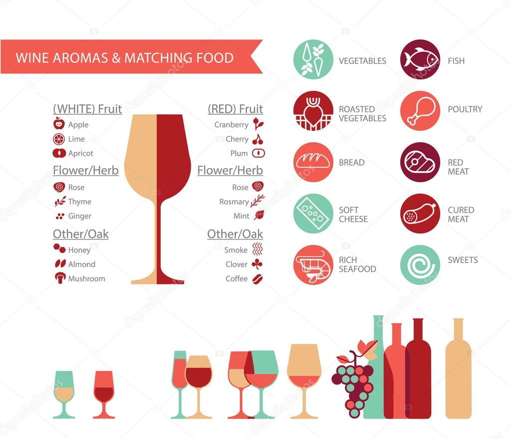 Make Smart Wine Decisions With These Top Tips – Why Ought To I Get A ...