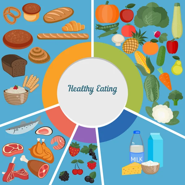 Healthy eating food plate — Stock vektor