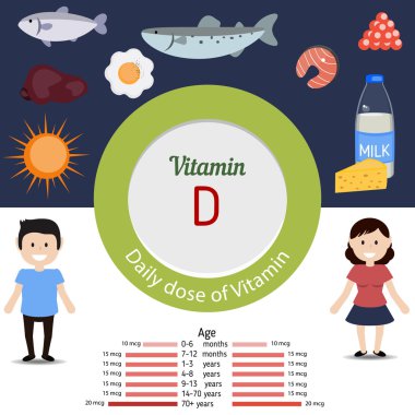 D vitamini Infographic