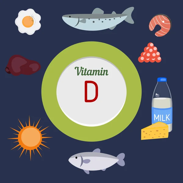 Vitamin D infographic — Stock Vector