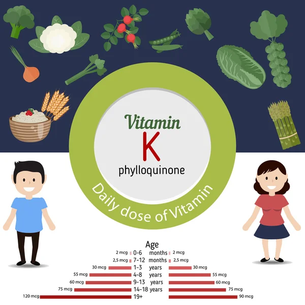 Infográfico de vitamina K — Vetor de Stock