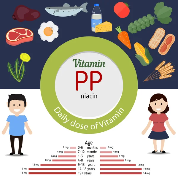 Infográfico de vitamina PP — Vetor de Stock