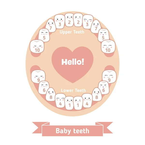 Baby-Beißtabelle — Stockvektor