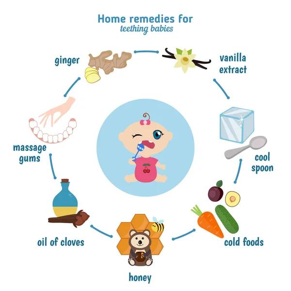 Remèdes maison pour les bébés de dentition — Image vectorielle