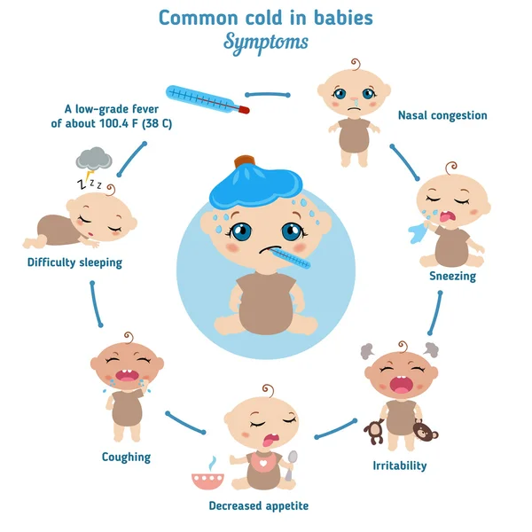 Common cold in babies symptoms — Stock Vector