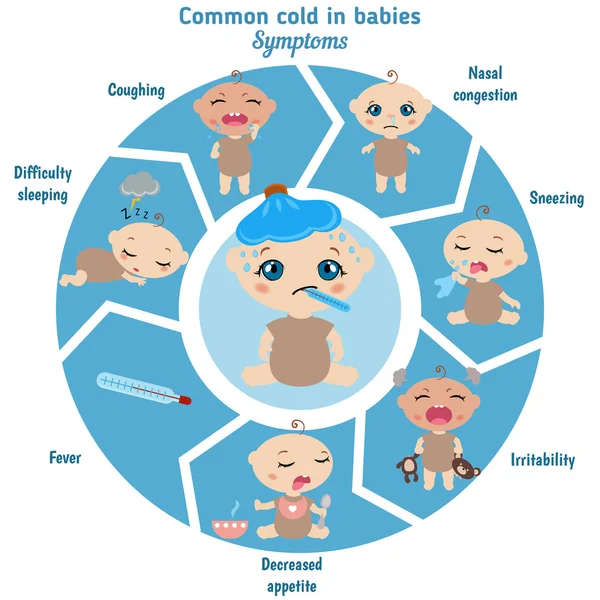 Common cold in babies symptoms — Stock Vector