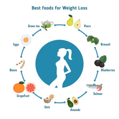 Kilo kaybı için iyi gıda.