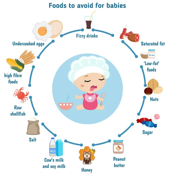 아기를 위한 피하기 위해 식품. — 스톡 벡터